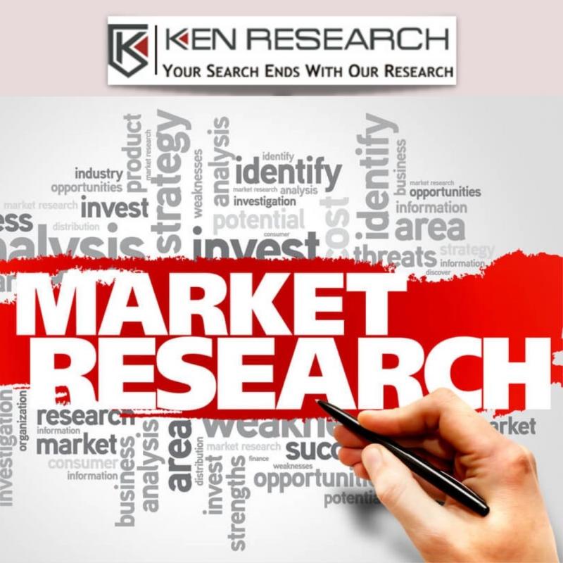Best B2b Service Provides In United States: Ken Research