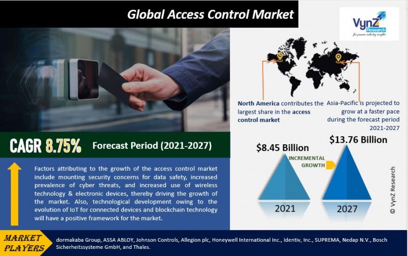 Global Access Control Market Size, Share, Demand and Growth
