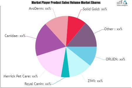 Luxury Pet Food Market Outlook 2022 Big Things are Happening