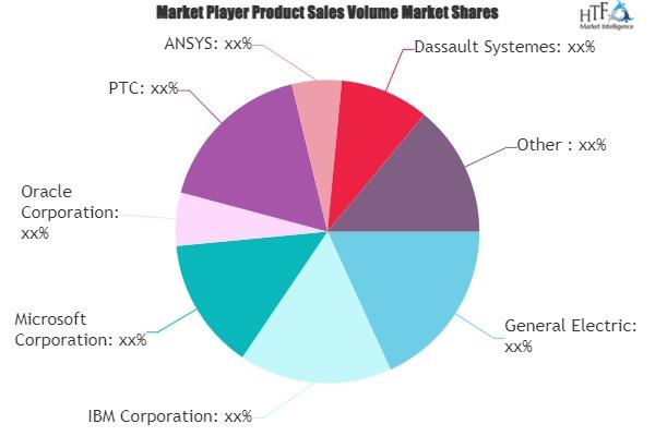 Digital Twin Market