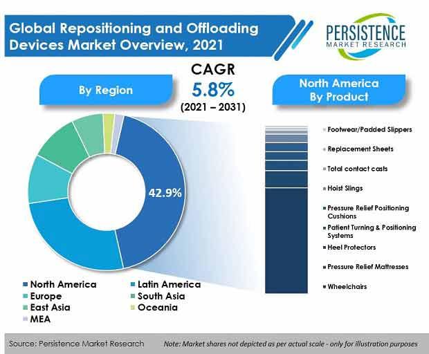 Pressure Relief Devices Market