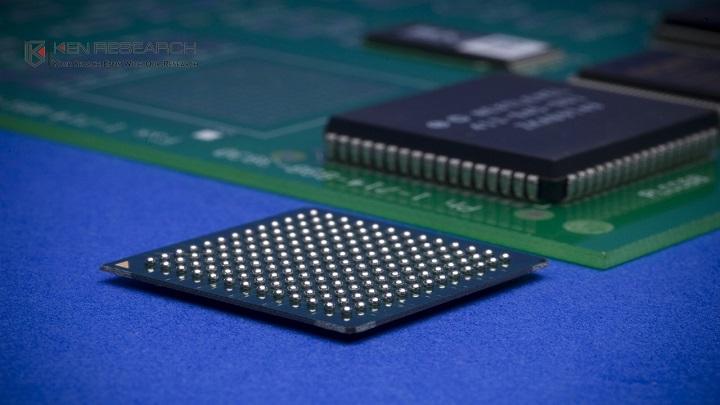 Global Flip Chip Substrate Market is predicted to Propel Due
