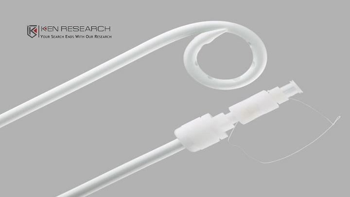 Global Chest Drainage Catheters Market Report 2020 by Key