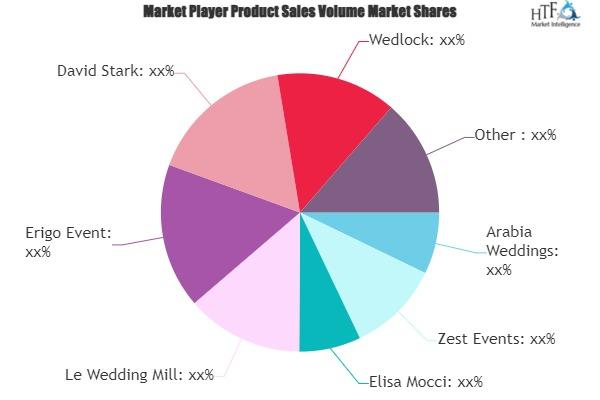 Wedding Planning Market