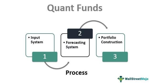 Quant Fund Market Demands, Manufacturers, Industry Size