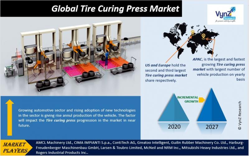 Tire Curing Press Market