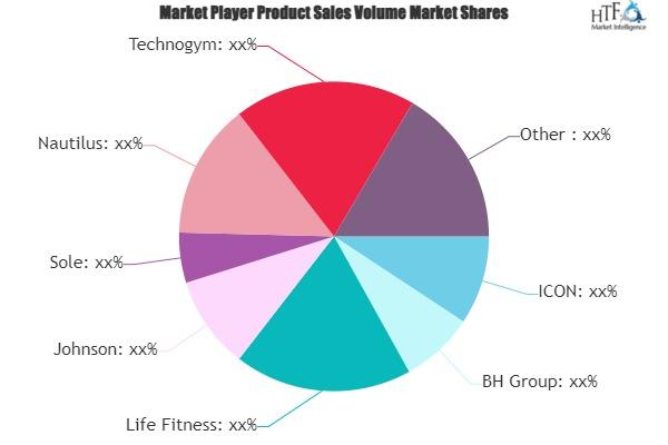 Manual Treadmills Market