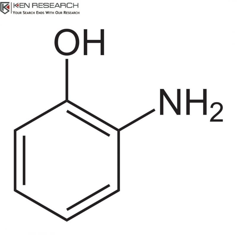 2-Aminophenol (OAP, CAS 95-55-6) Market - Growth Rate, Revenue