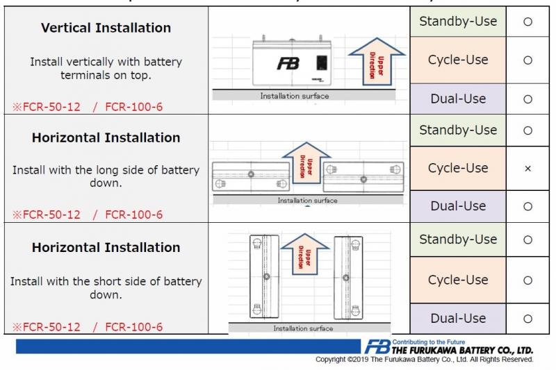 FCR Series Batteries Installation Methods