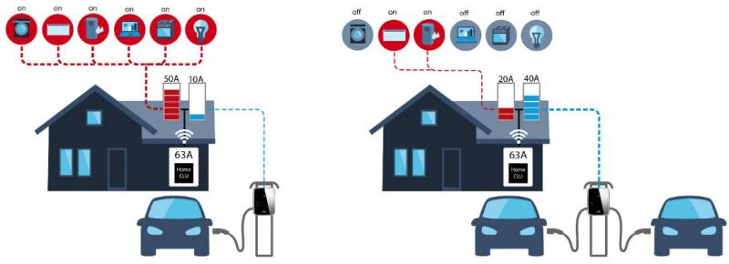 Global EV Charging Load Management System Market Research Report 2022