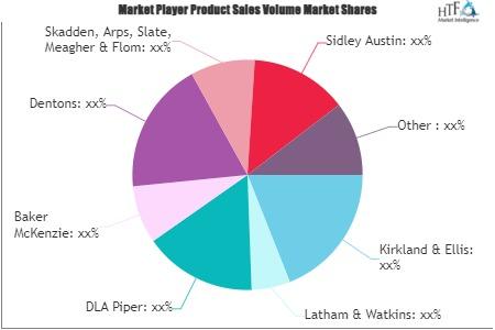 International Legal Services Market