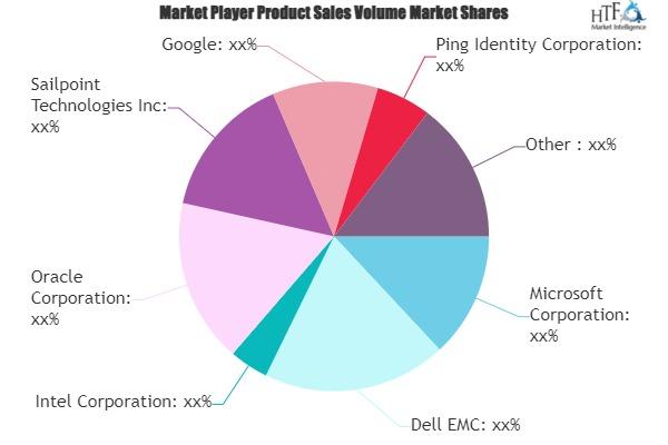 Passwordless Authentication Market