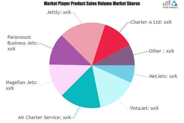 Private Jet Charter Service Market