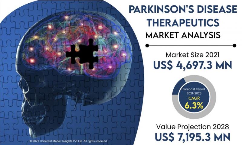 Parkinson's Disease Therapeutic