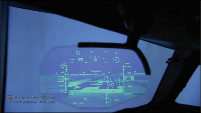 Global Enhanced Vision System Market Report 2020 by Key Players,