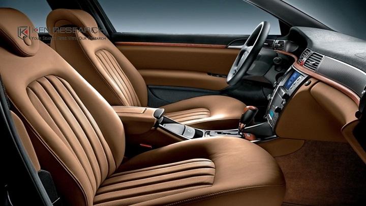 Global Automotive PVC Artificial Leather Market Report 2020