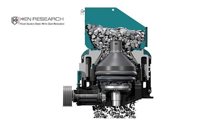 Global Cone Crusher Market Growth is fostered by Growth in Demand