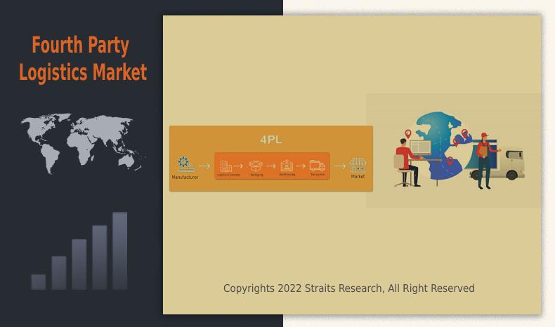 Fourth Party Logistics Market