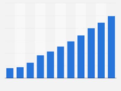 Vacuum Cleaners Market