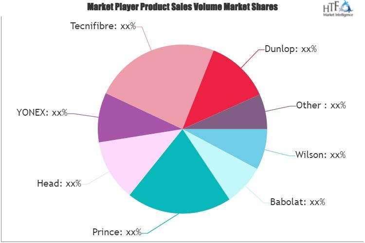 Premium Tennis Rackets Market Comprehensive Study Explore Huge