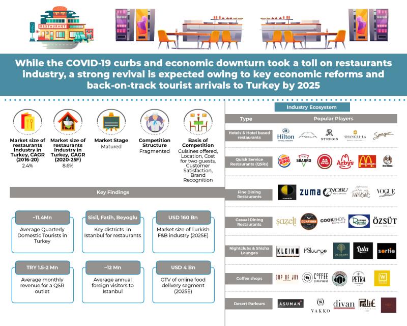 Improvement in macroeconomic indicators coupled with re-bound