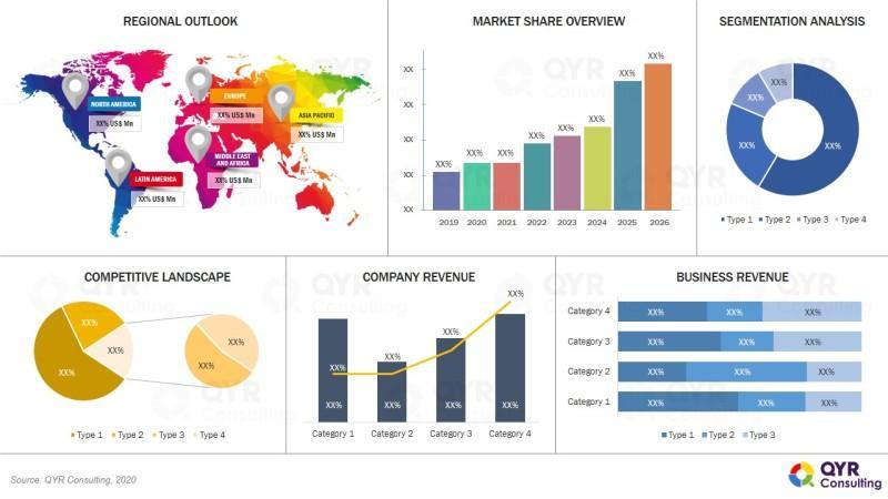 Industrial Ultrasonic Cleaning Machine Market Trends