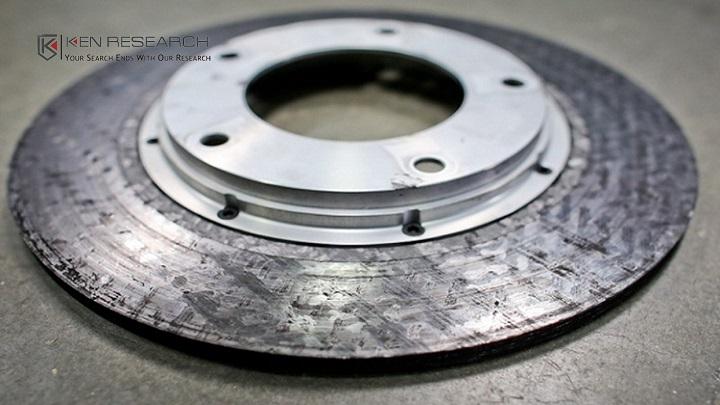 Global Airplane Carbon Brake Disc Market Research Report with
