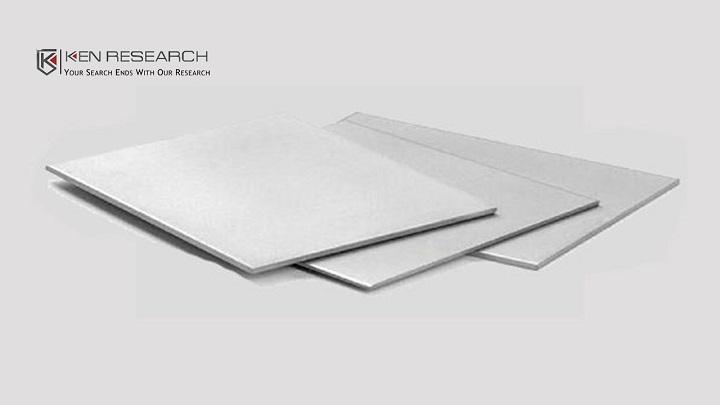Global Aluminum Plates Market Research Report with
