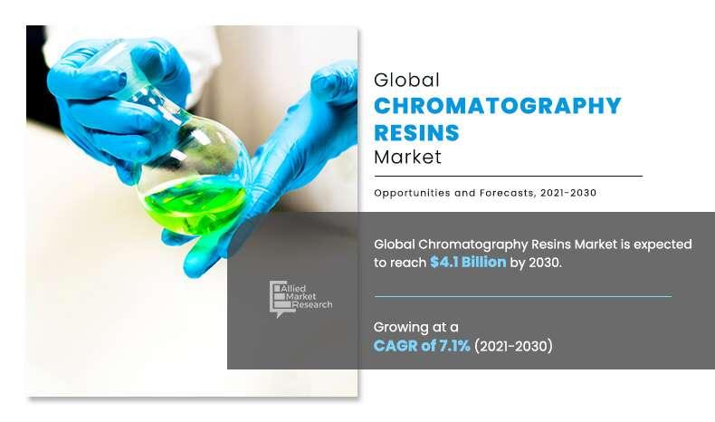 Chromatography Resins Market