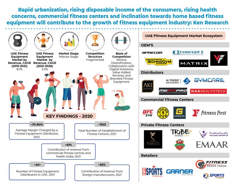 UAE Fitness Equipment Market Outlook to 2026: Ken Research