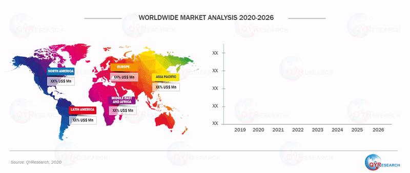 Photosensor Market Overview, Growth Opportunities, Industry