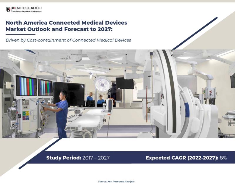 North America Connected Medical Devices Industry-- Rising