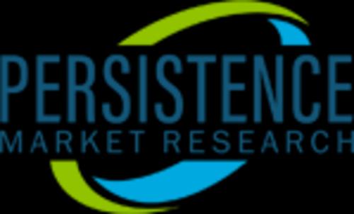 Artificial Cornea Implant Market Report Explored in Latest