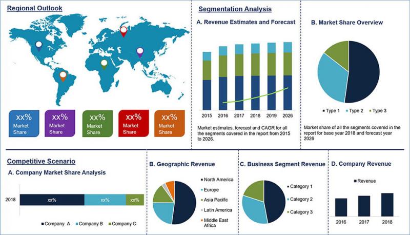 Third Party Logistics Market By Product Type, Major Key Players,