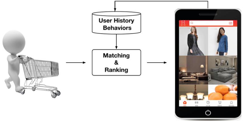 Display Advertising System