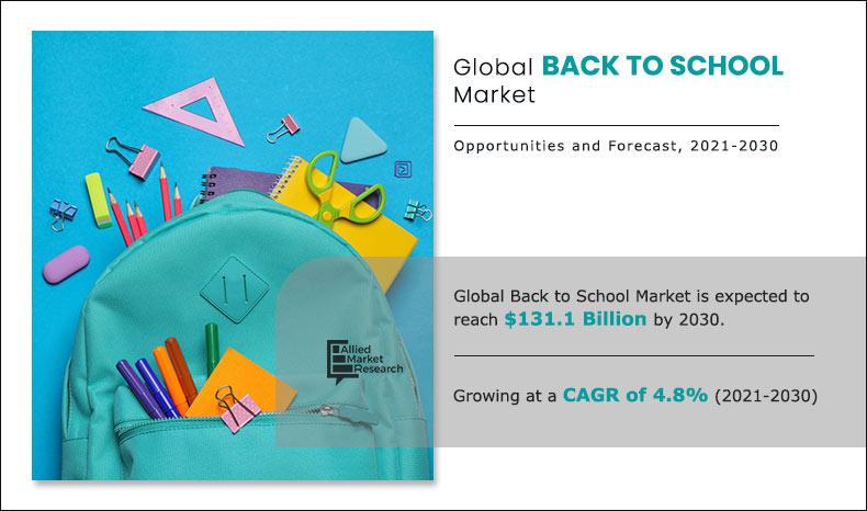 Global Back-to-School Revenue Market To Hit $131.1 Billion