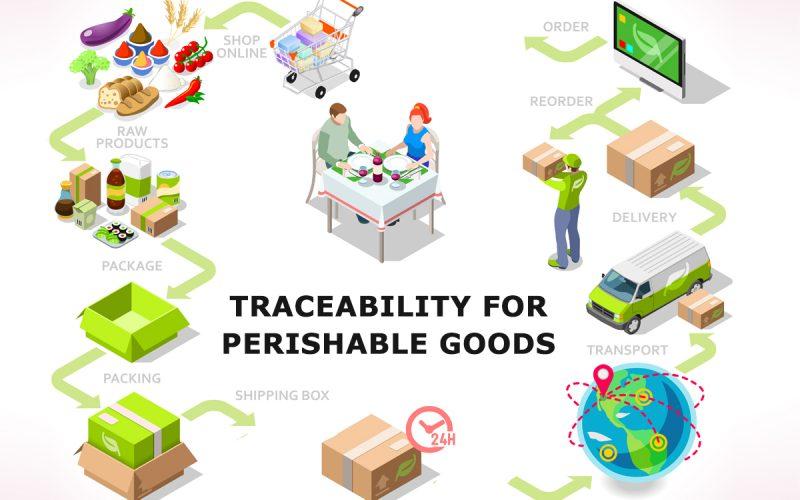 Packaged Food Traceability Market Analysis by Region, End User