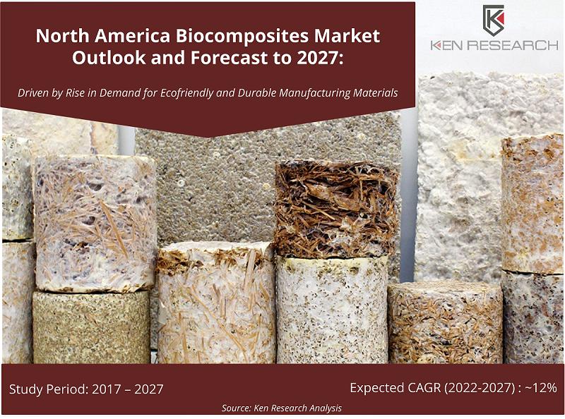 North America (USA, Canada, Mexico) Biocomposites Market