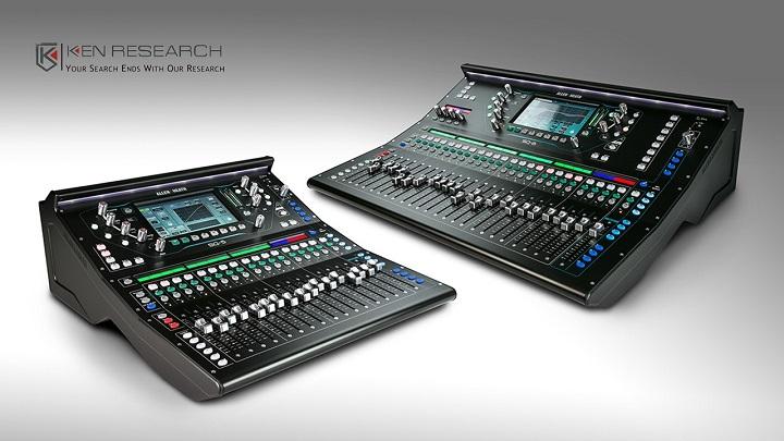 Global Live Sound Mixer Market Growth is Influenced by Existence