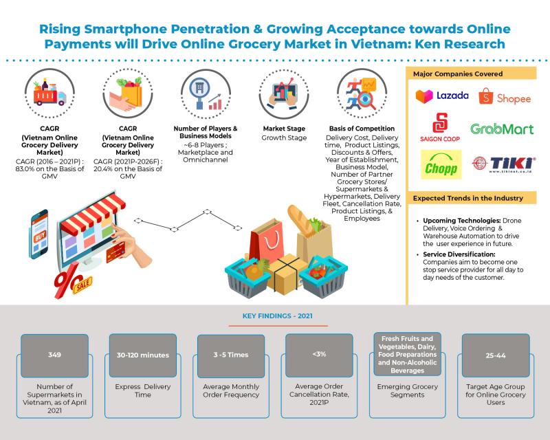 Got Food? Grocery Delivery Services Are Booming