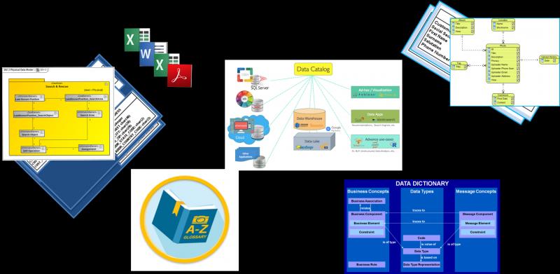 Enterprise Metadata Management Market 2022 Global Research