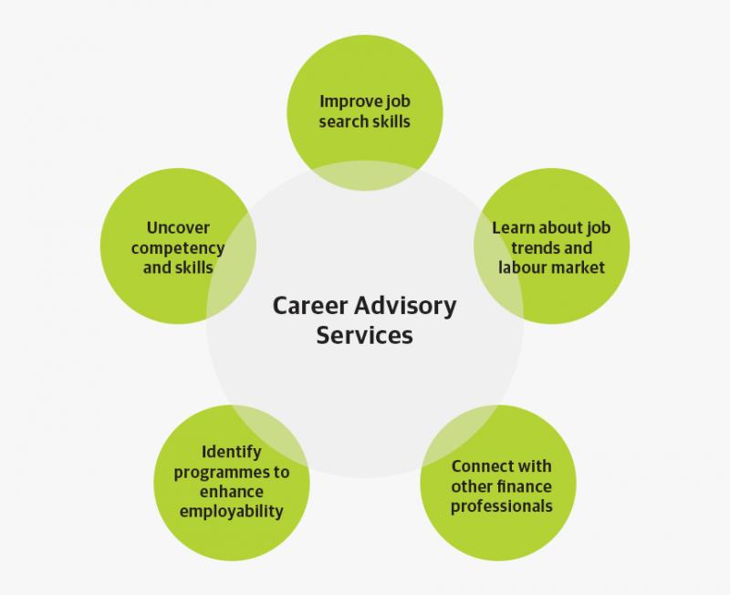 Career Advisory Service Market