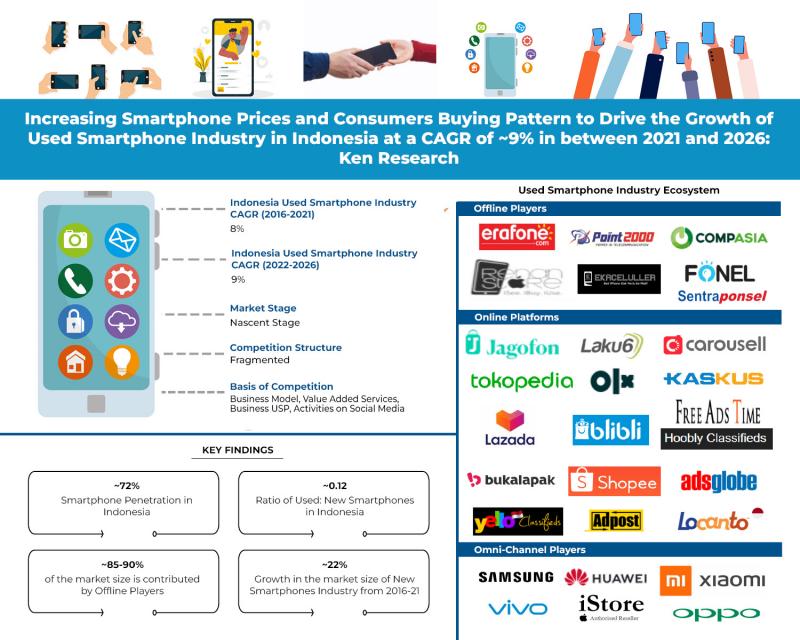 Pasar Smartphone Bekas Indonesia diperkirakan akan tumbuh pada