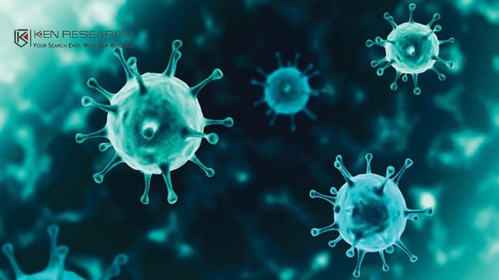 Global Antiviral and Antimicrobial Coatings Market is Set