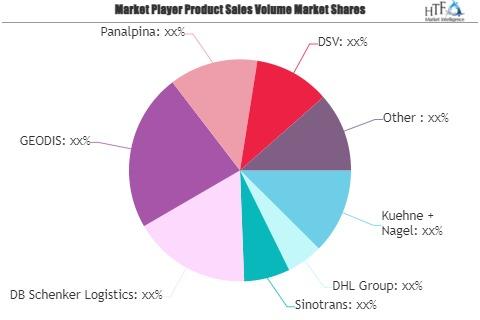 Courier, Express, and Parcel (CEP) Market