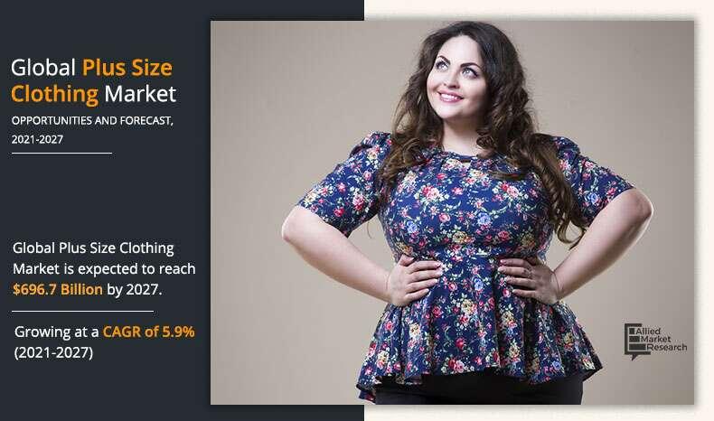 Plus Size Clothing Market Analysis Growth Opportunities