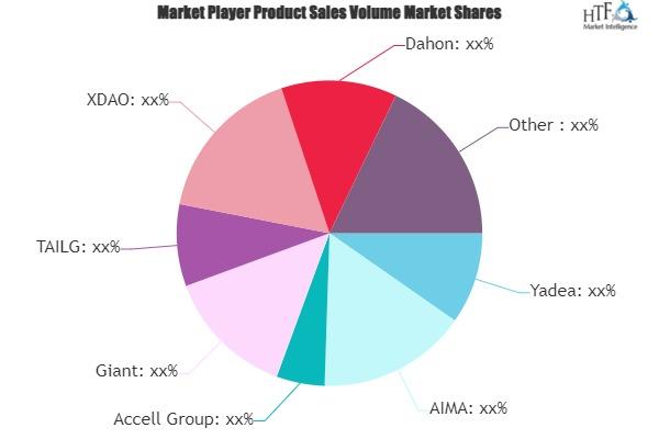 Electric Bikes and Folding Bikes Market