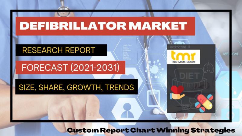 Defibrillator Market Industry Statistics and Growth Trends