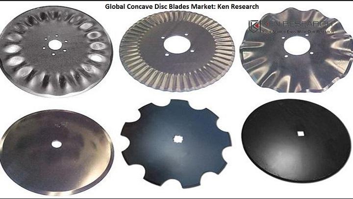 In-Depth Analysis of the Global Concave Disc Blades Market