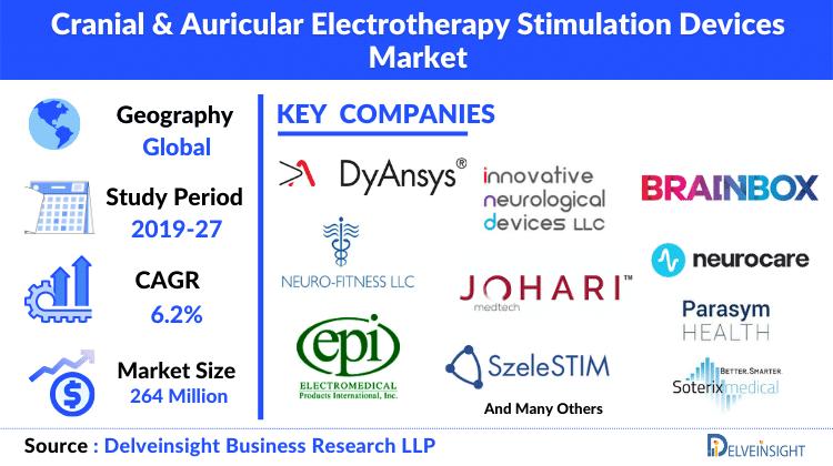 Research and Development of Innovative Electrotherapy Medical Devices